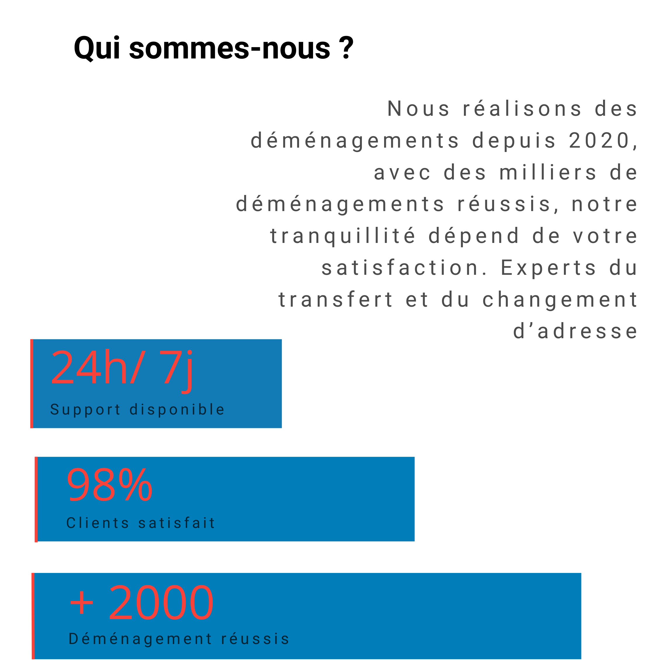 qui somme nous déménagement